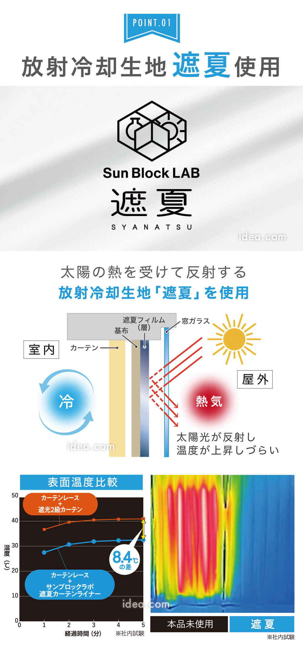 放射冷却生地遮夏使用