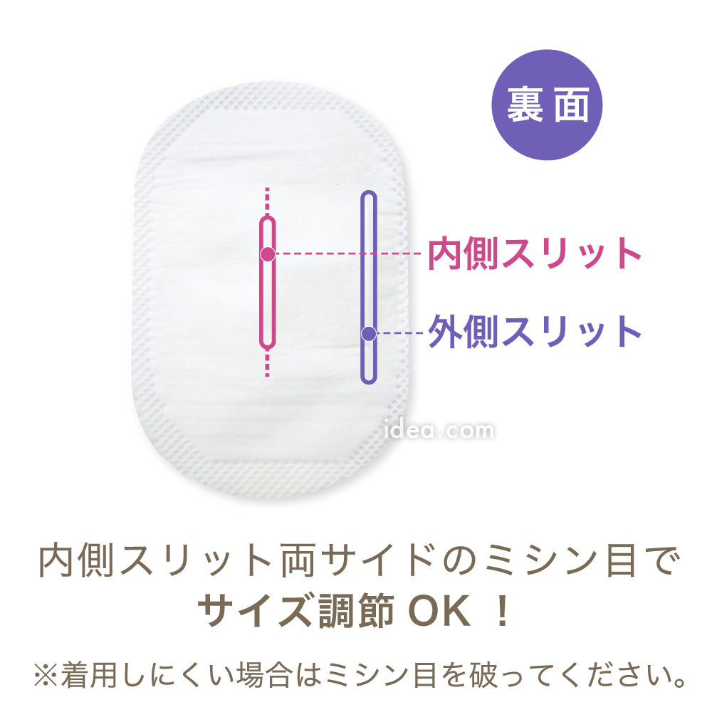 使い方