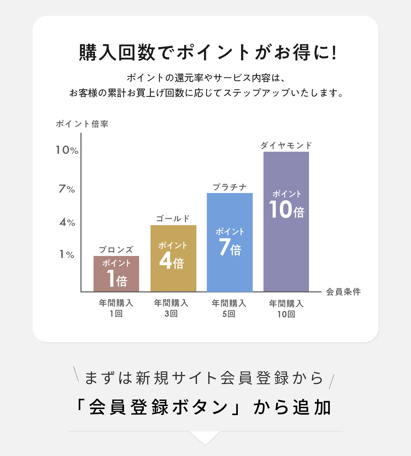 登録特典1