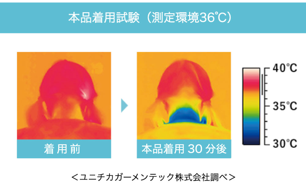着用試験