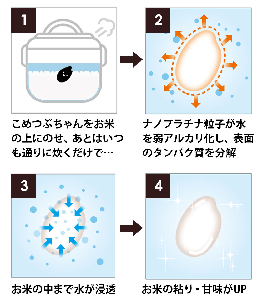 お米の粘り・甘味がUP