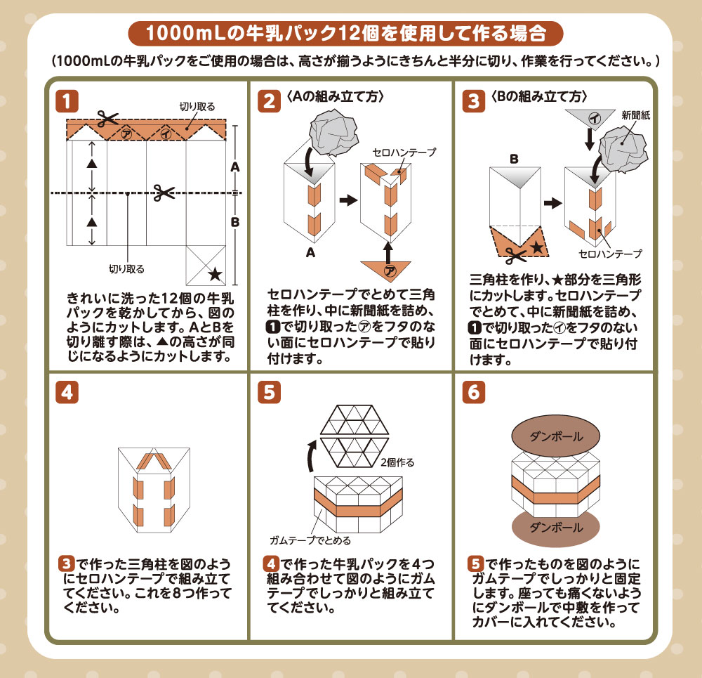 ご使用方法