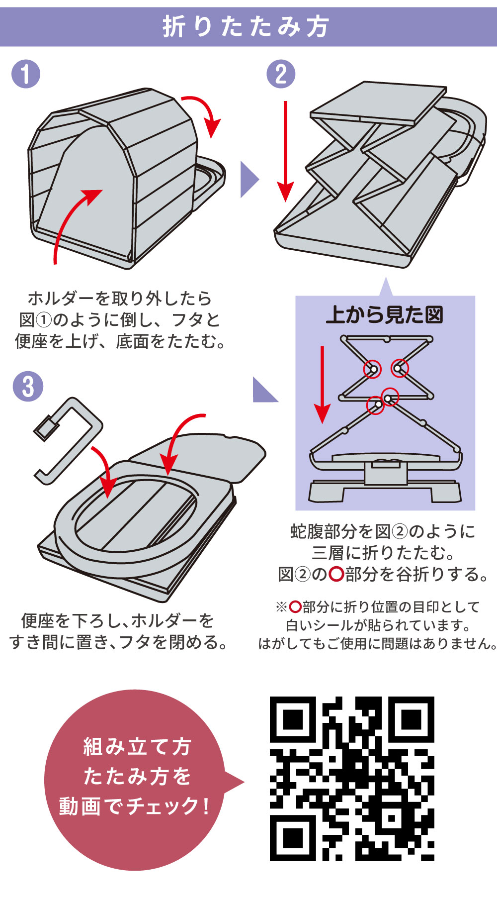 折りたたみ方