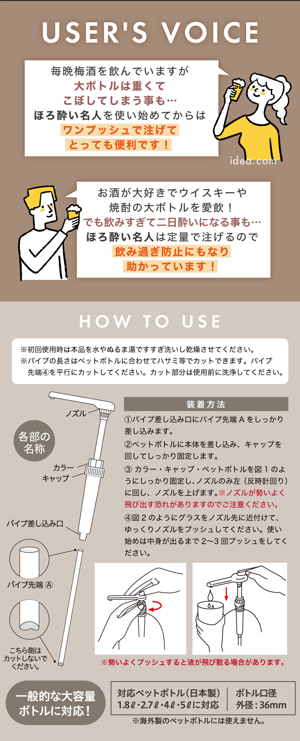 装着方法