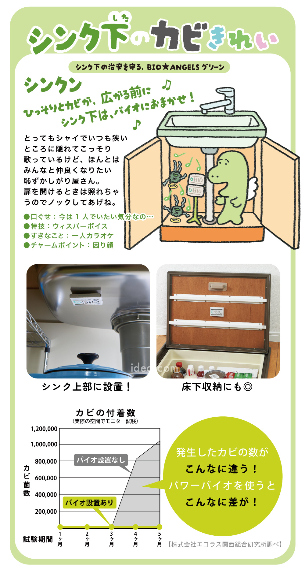 シンク下のカビきれい