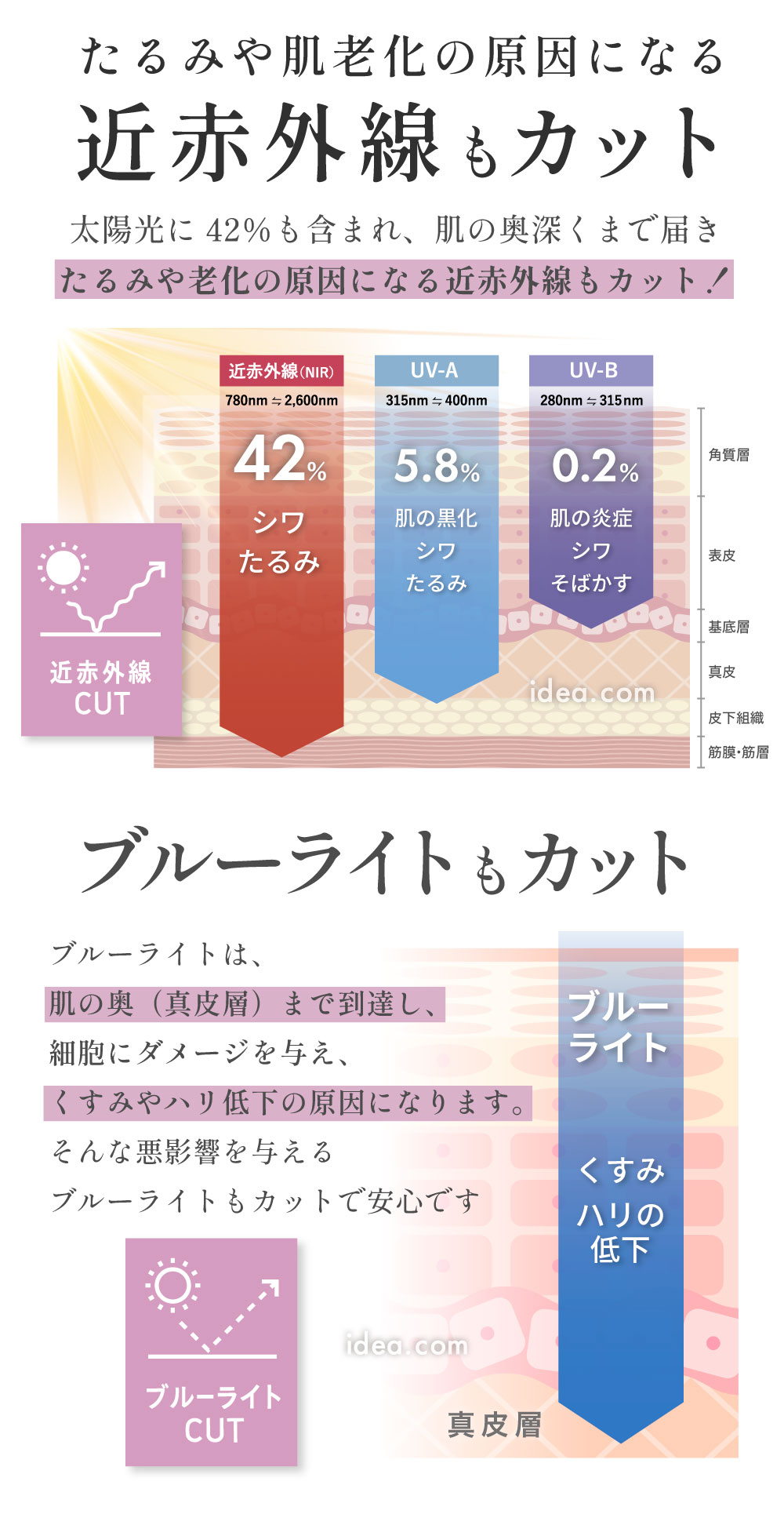 近赤外線もカット
