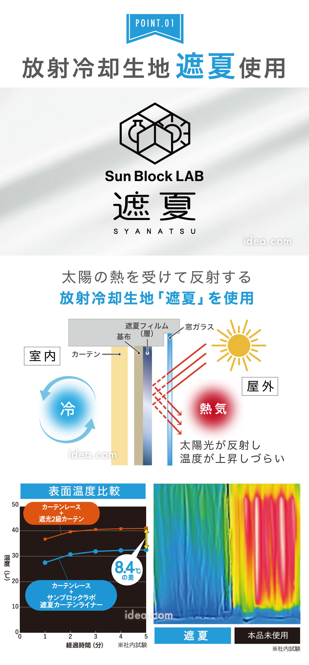 放射冷却生地遮夏使用