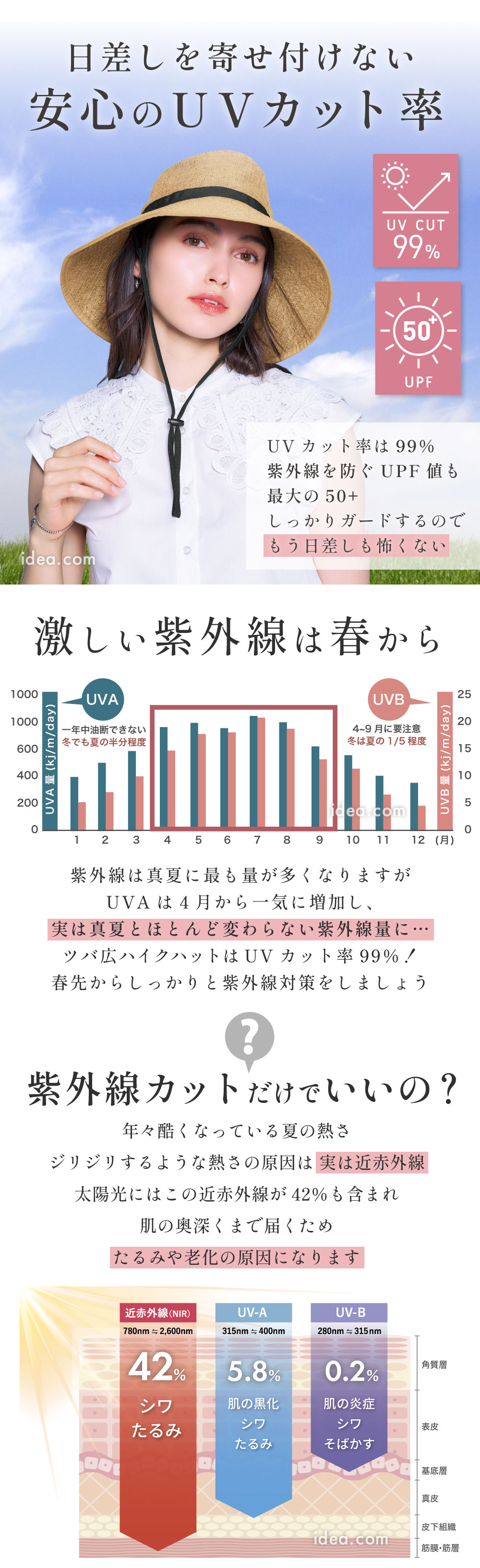 日差しを寄せ付けない安心のUVカット率
