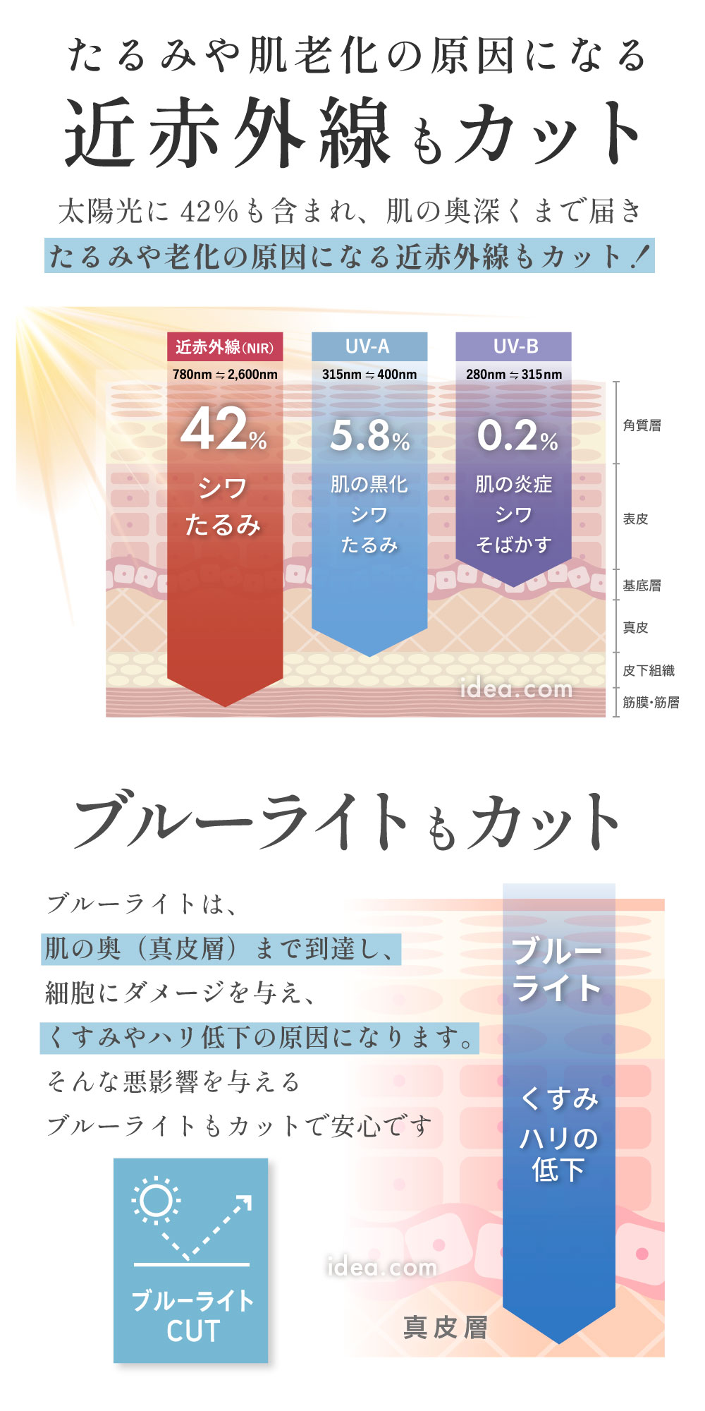 近赤外線もカット