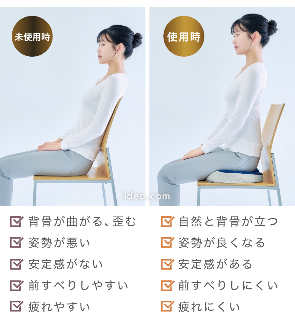 比較