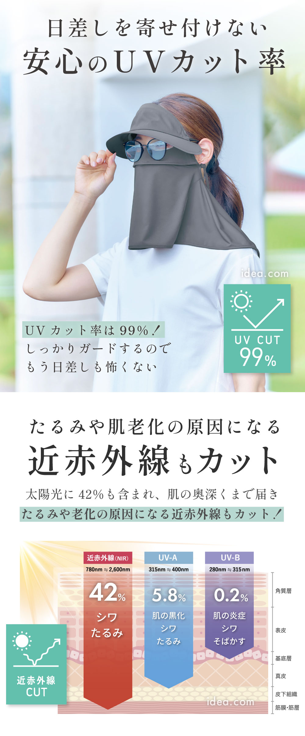 日差しを寄せ付けない安心のUVカット率