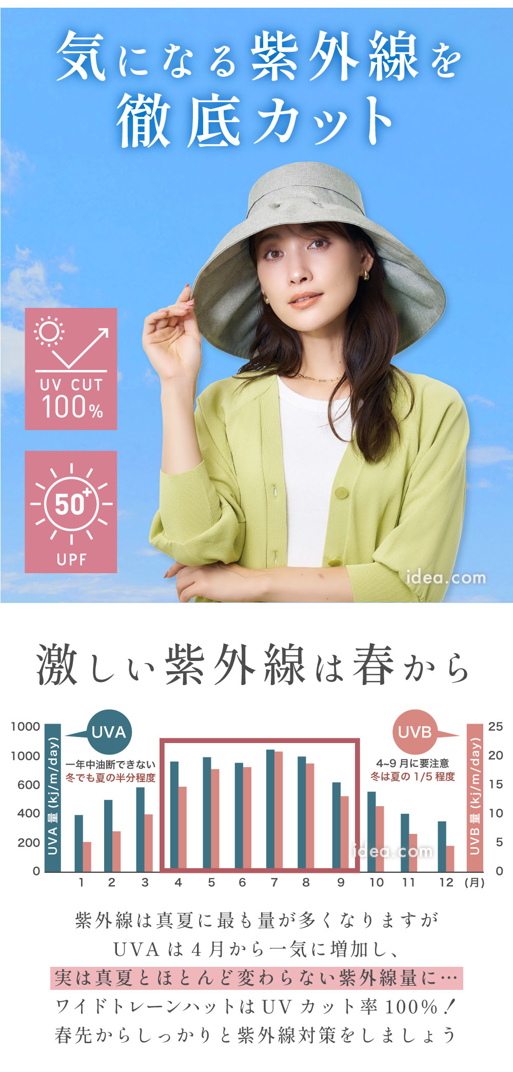 気になる紫外線を徹底カット