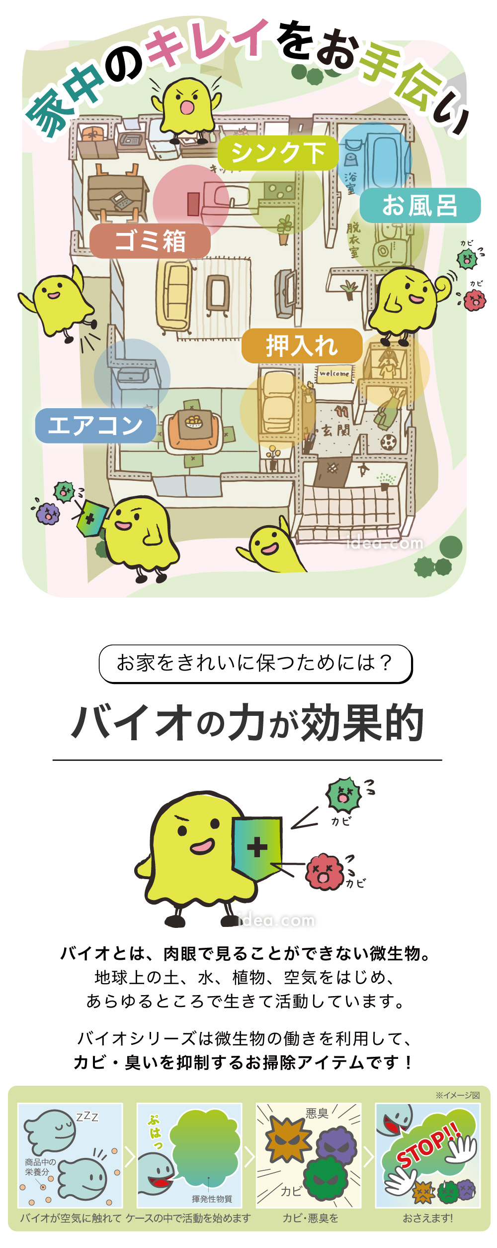 バイオの力が効果的