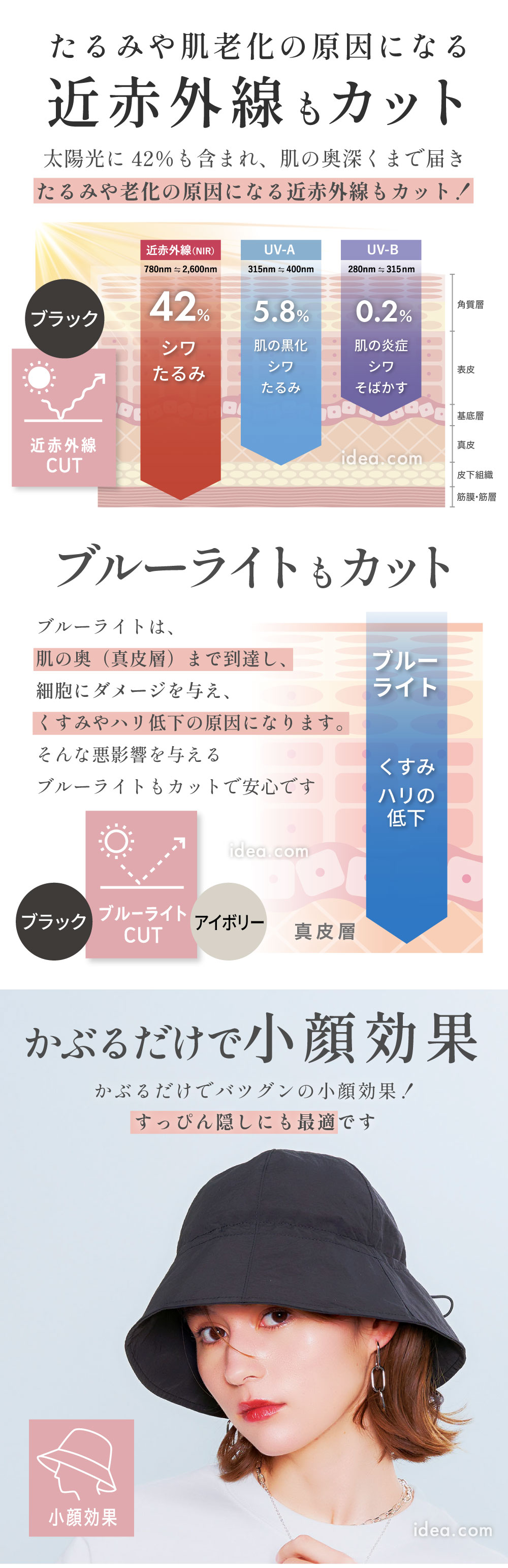 かぶるだけで小顔効果