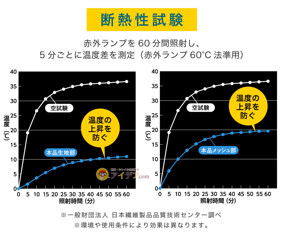 断熱性試験