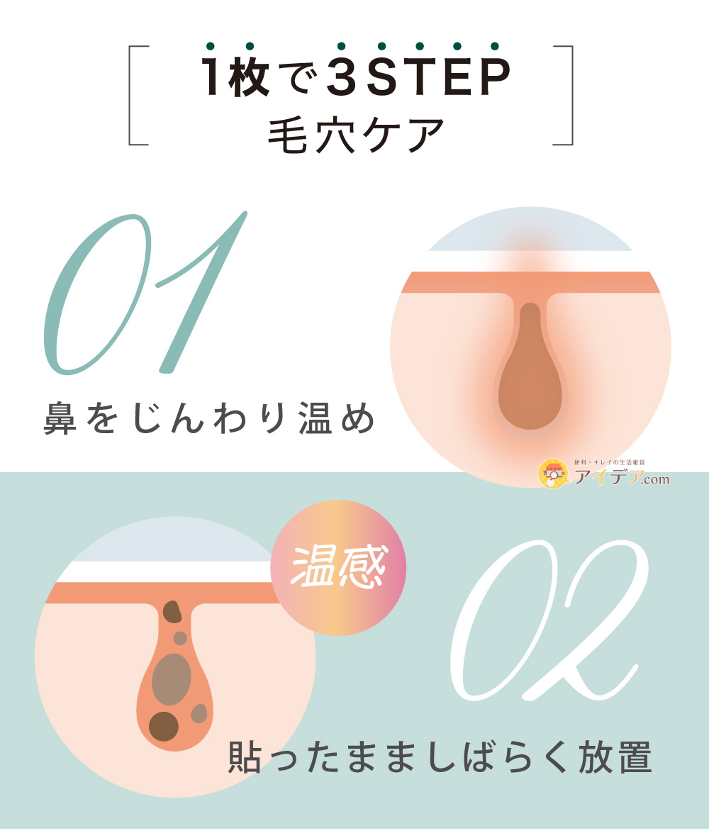 1枚で3STEP毛穴ケア