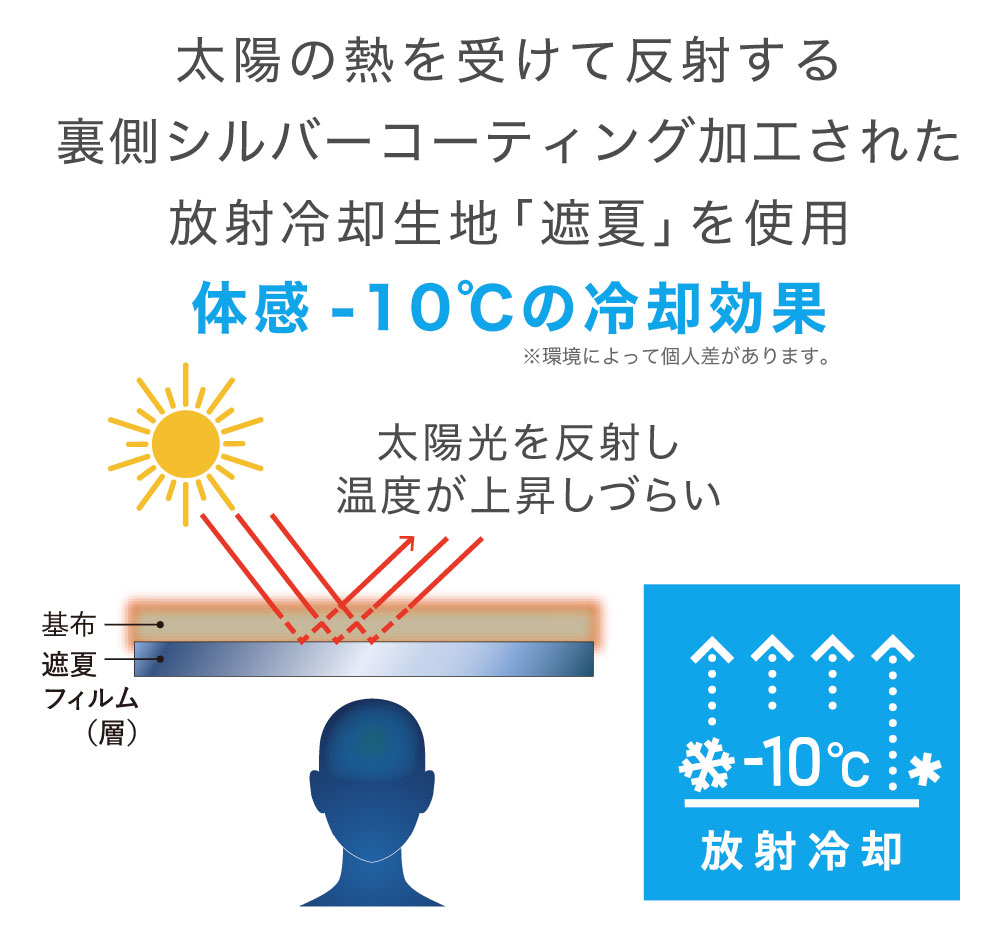 放射冷却生地遮夏使用