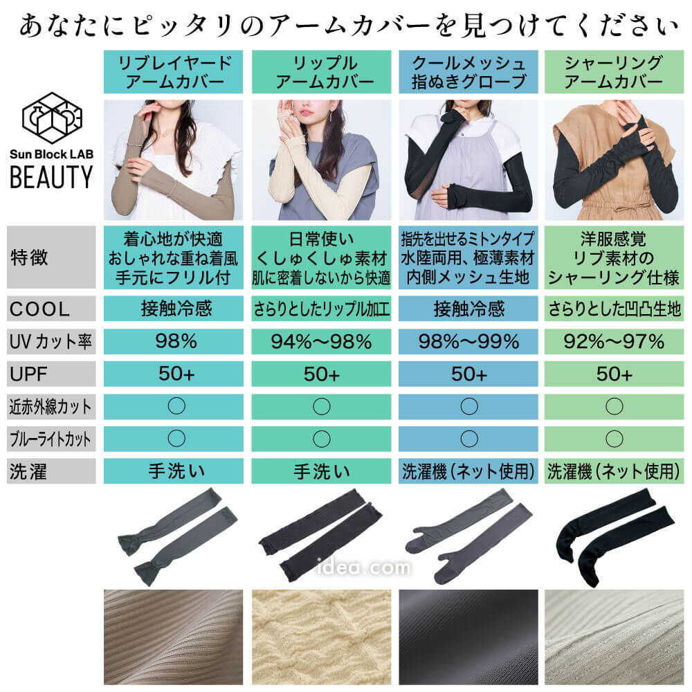 サンブロックラボビューティー比較表