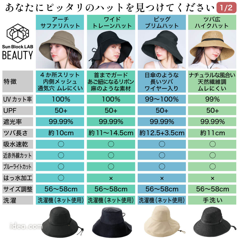 サンブロックラボビューティー比較表