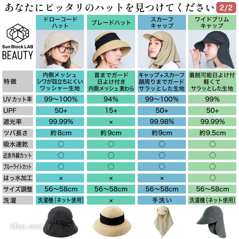 サンブロックラボビューティー比較表