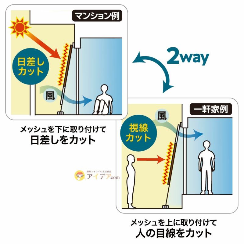 風を通すシェードサンシェード２wayベランダの日差し◆2wayサンシェード90×180cm[コジット]UVカット断熱遮光遮熱メッシュはっ水冷房効率がアップ節約ベランダターフエコ日よけ目隠しプライバシー