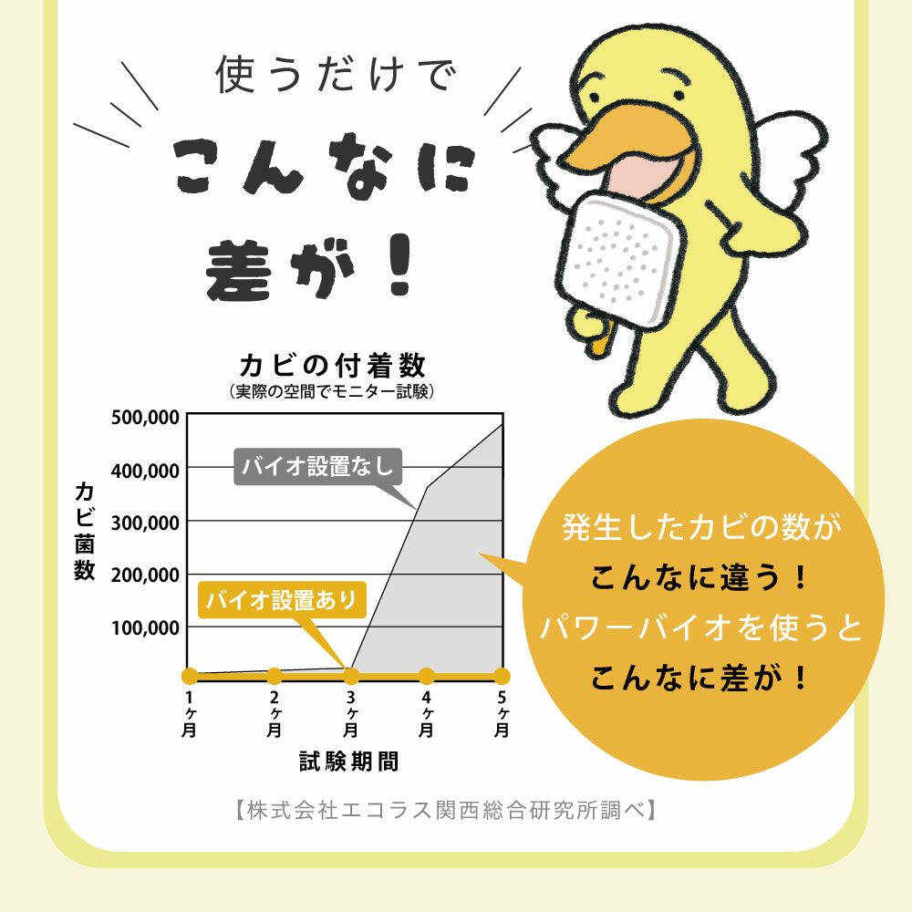 【メール便送料無料】バイオがパワーアップしました◆パワーバイオ押入れのカビきれい[コジット]貼るだけでバイオの力で押入れのカビを撃退。さらに消臭効果もプラス押入れカビ掃除臭い簡単掃除カビ取り防カビカビ防止対策掃除【RCP】