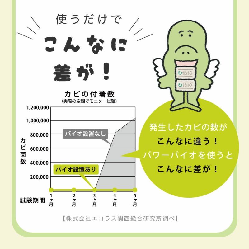 【メール便送料無料】◆パワーバイオシンク下のカビきれい[コジット]シンク下や床下収納にジメジメ、臭い、カビを防ぐ台所シンク下消臭カビ取り防カビカビ防止対策掃除【RCP】