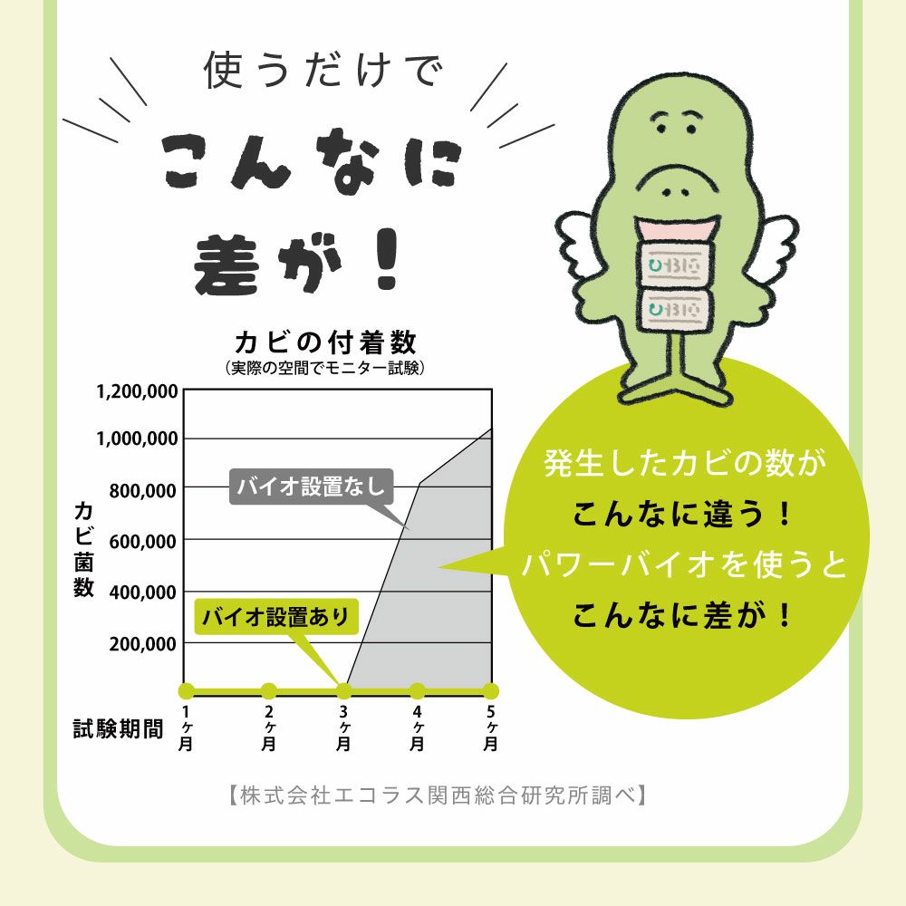 【メール便送料無料】◆パワーバイオシンク下のカビきれい[コジット]シンク下や床下収納にジメジメ、臭い、カビを防ぐ台所シンク下消臭カビ取り防カビカビ防止対策掃除【RCP】