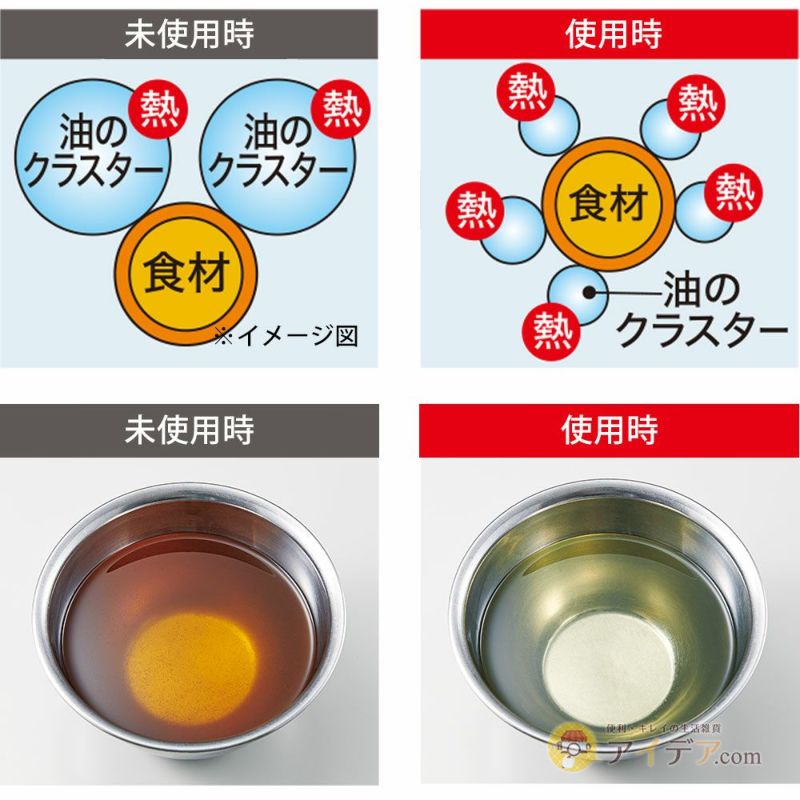 揚げ物がサクッと揚がる油が長持ち酸化を抑える洗剤OK食洗機OK【メール便】サクッとあげものちゃん[コジット]使用目安約100回揚げ物上手油を繰り返し使用セラミックス抗酸化効果遠赤外線パウダー便利おウチ時間手作りエコ日本製