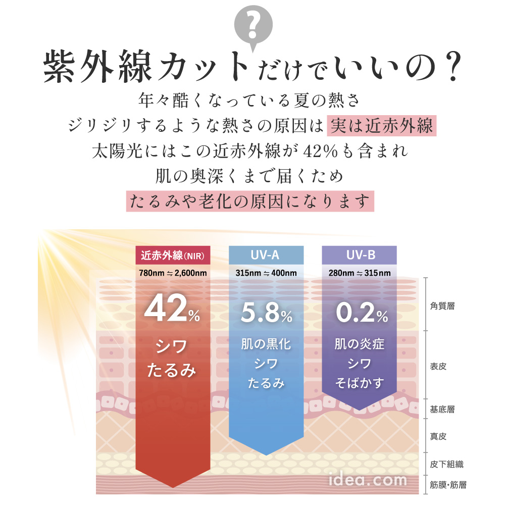 UV帽子ハイクハットレディースUV折りたたみツバ広夏風通しが良い日よけ帽子オシャレエレガントサイズ調整バッグインUVカット99%紫外線防止PRECIOUSUVツバ広ハイクハットコジット